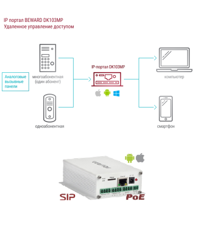 DK103MP. IP-конвертер. Beward в Стерлитамаке