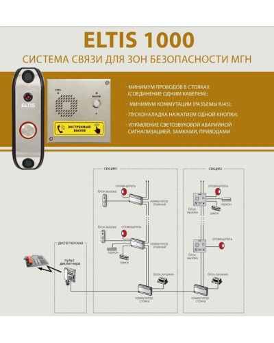 ELTIS UD-S1. Блок коммутации домофона. ELTIS в Стерлитамаке