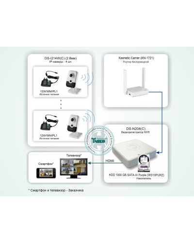 ТСН-011. Система беспроводного IP-видеонаблюдения в квартире. HiWatch в Стерлитамаке
