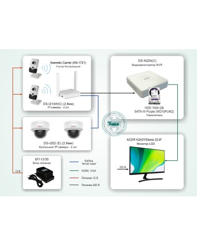 ТСН-008. Система видеонаблюдения на базе IP-видеокамер HiWatch с применением технологии Wi-Fi. HiWatch в Стерлитамаке
