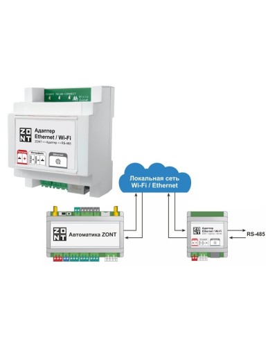 Адаптер Ethernet/Wi-Fi. Адаптер. MicroLine в Стерлитамаке