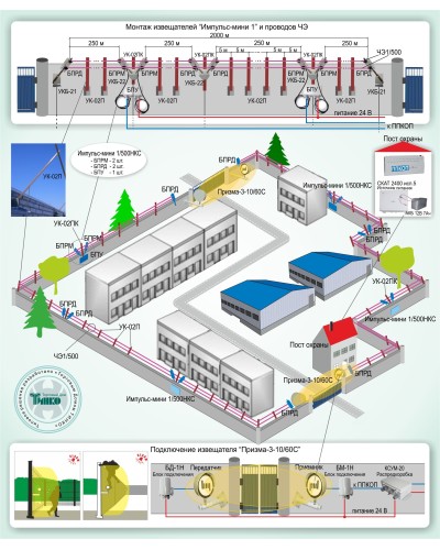 ОПС-015: Охрана периметра на базе проводноволновых извещателей серии «Импульс-мини 1» и радиоволновых извещателей серии «Призма-3» в Стерлитамаке