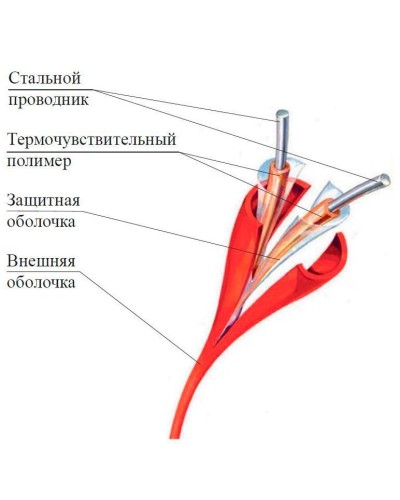 ИП104 Спектрон-STSW - 105-CP. Извещатель тепловой линейный (термокабель). Спектрон НПО в Стерлитамаке