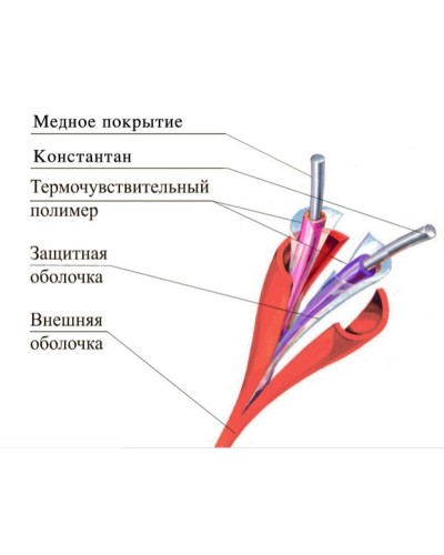ТПТС 180/356 ИП102/104-1-H. Извещатель тепловой линейный (термокабель). Спецавтоматика, Москва в Стерлитамаке